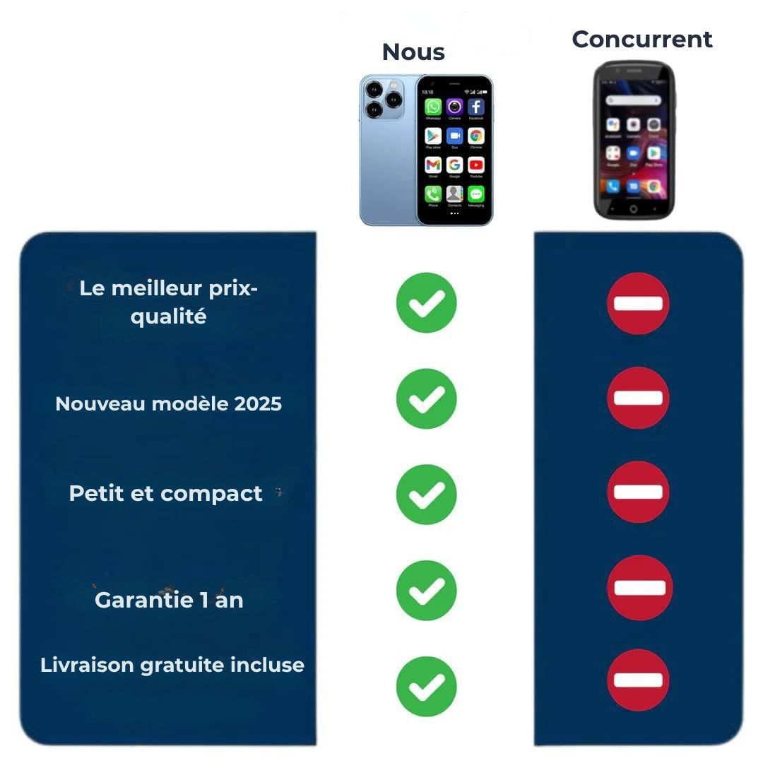 Mini smartphone | Pour petits et grands (+ COQUE GRATUITE)