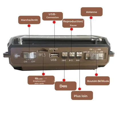 SafeWave | Radio d'urgence avec powerbank