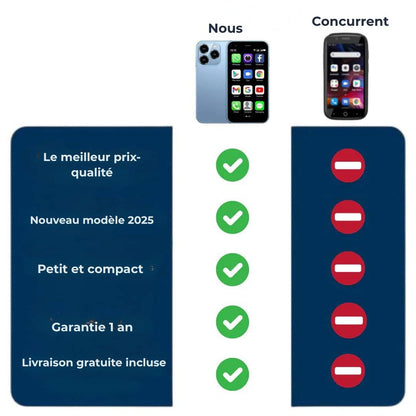 Mini smartphone | Pour petits et grands (+ COQUE GRATUITE)
